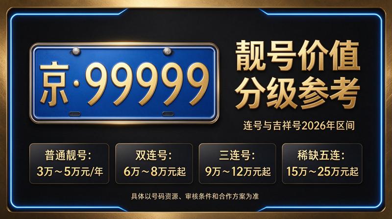 2026年北京租电车指标三年多少钱 服务展示